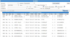 Resultats 3-5 novembre