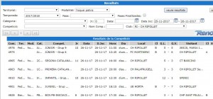 Resultats