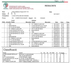 RESULTATS I CLASSIFICACIONS
